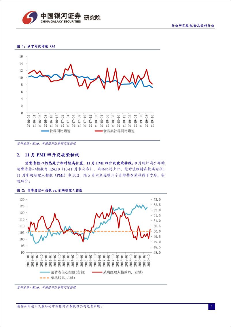 《食品饮料行业11月行业动态报告：猪价近期明显回落，11月板块有所调整-20191129-银河证券-35页》 - 第5页预览图