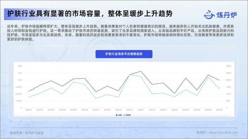 《炼丹炉-2024护肤市场新品&爆品趋势解读报告》 - 第6页预览图