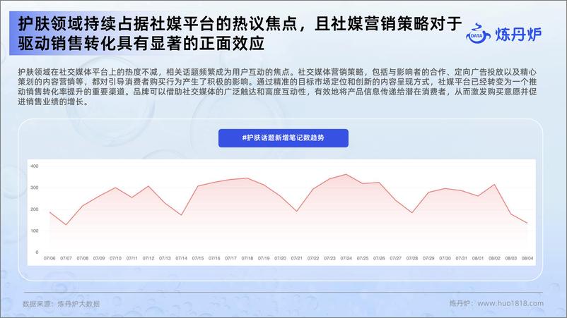 《炼丹炉-2024护肤市场新品&爆品趋势解读报告》 - 第7页预览图