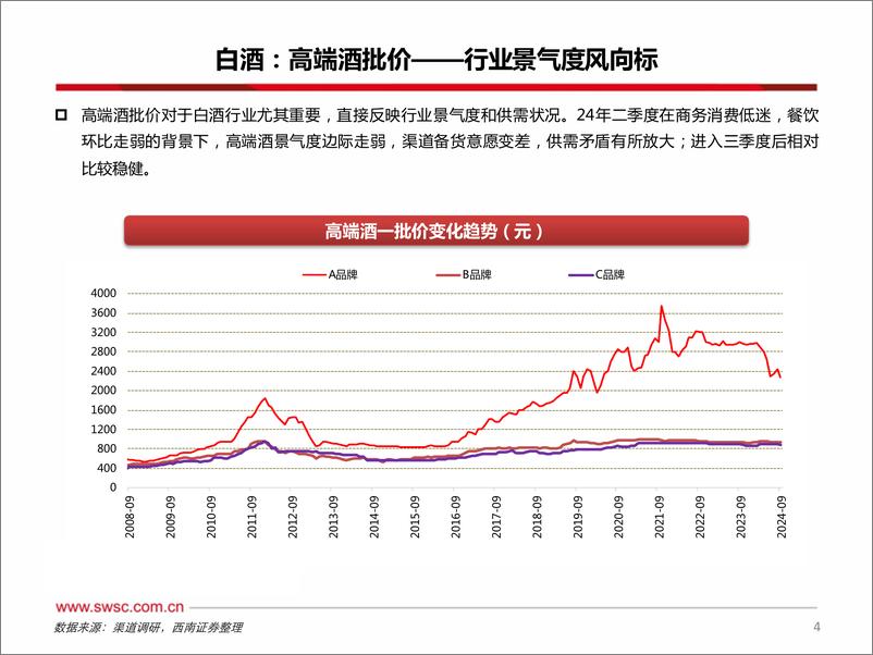 《食品饮料行业：推荐白酒板块，优选大众品龙头-241004-西南证券-11页》 - 第5页预览图