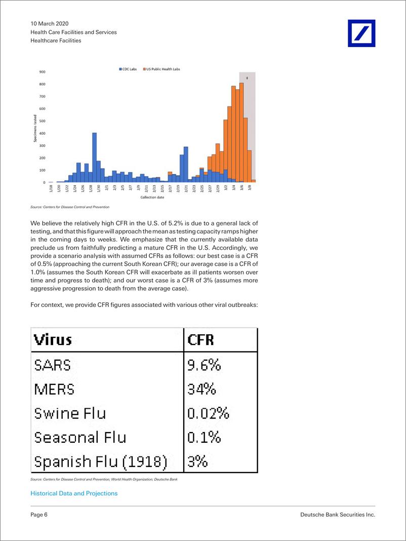 《德银-全球-医疗卫生行业-跨医疗研究：DB最初的Covid-19预测-2020.3.10-35页》 - 第7页预览图