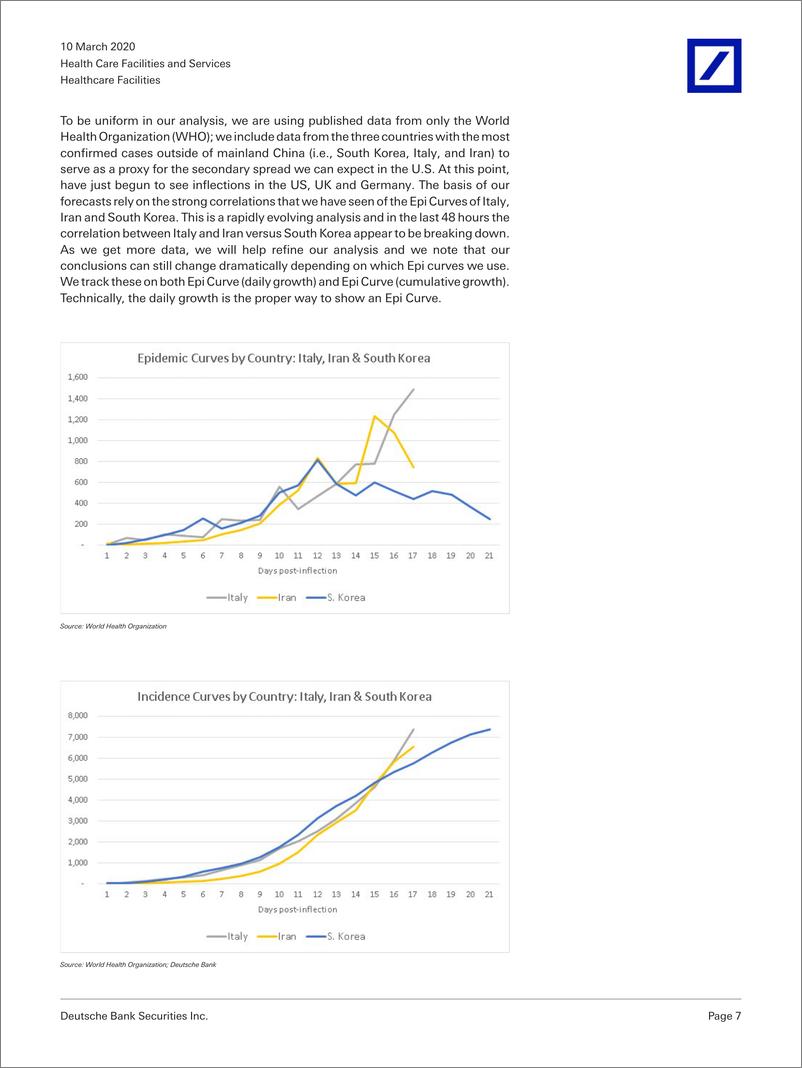 《德银-全球-医疗卫生行业-跨医疗研究：DB最初的Covid-19预测-2020.3.10-35页》 - 第8页预览图