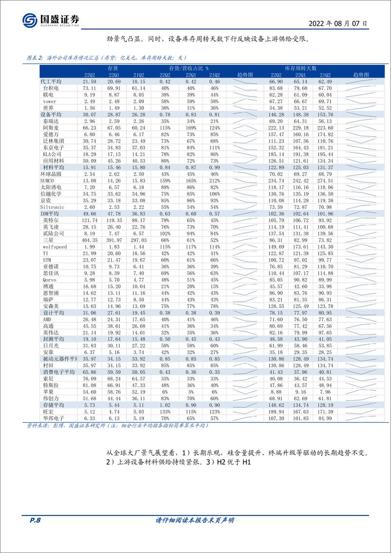 《2022半导体行业深度：国产替代2.0：新兴需求崛起》 - 第8页预览图