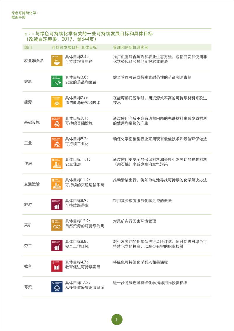 《绿色可持续化学：框架手册-UN》 - 第6页预览图