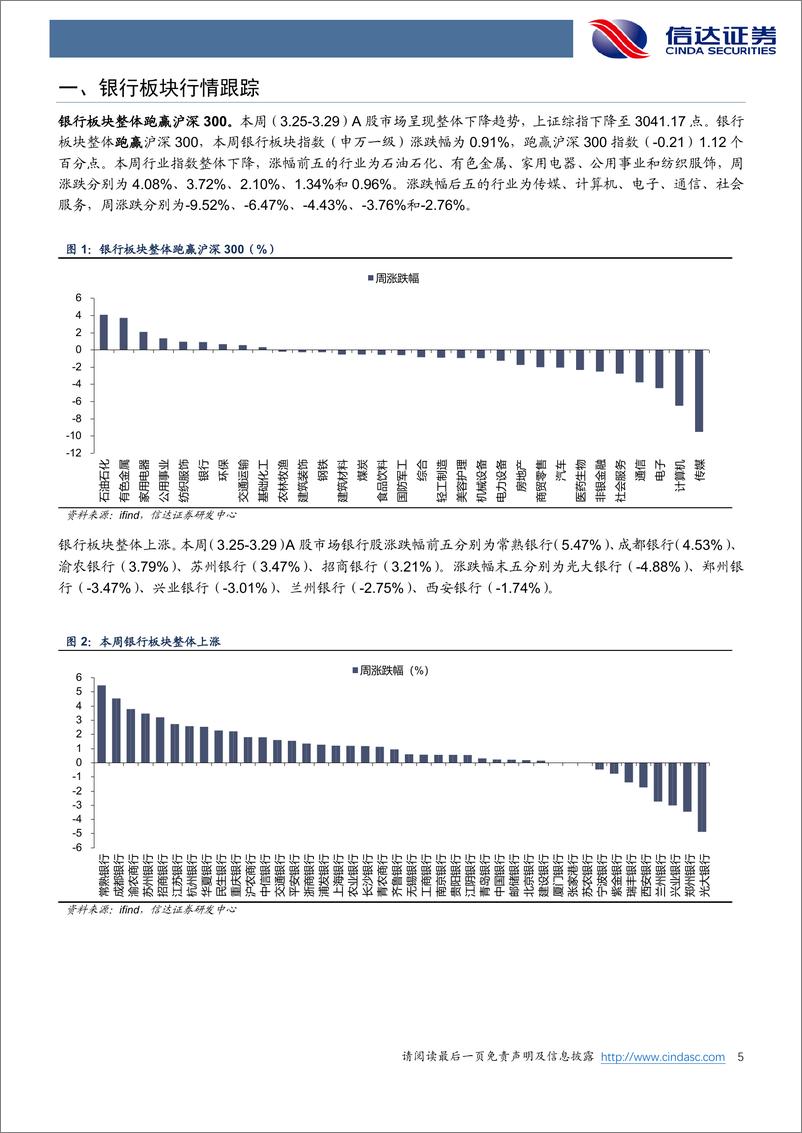 《银行业：年报季进行中，银行分红有何变化？-240331-信达证券-13页》 - 第4页预览图