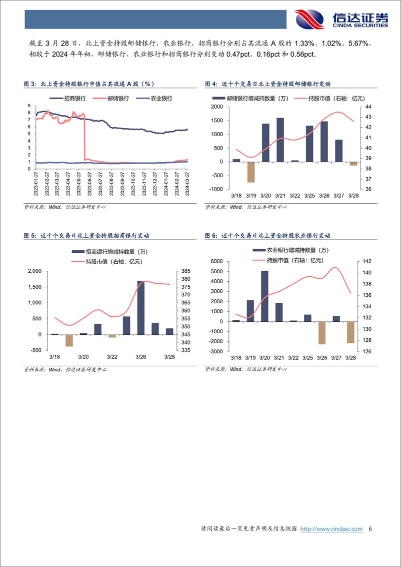 《银行业：年报季进行中，银行分红有何变化？-240331-信达证券-13页》 - 第5页预览图