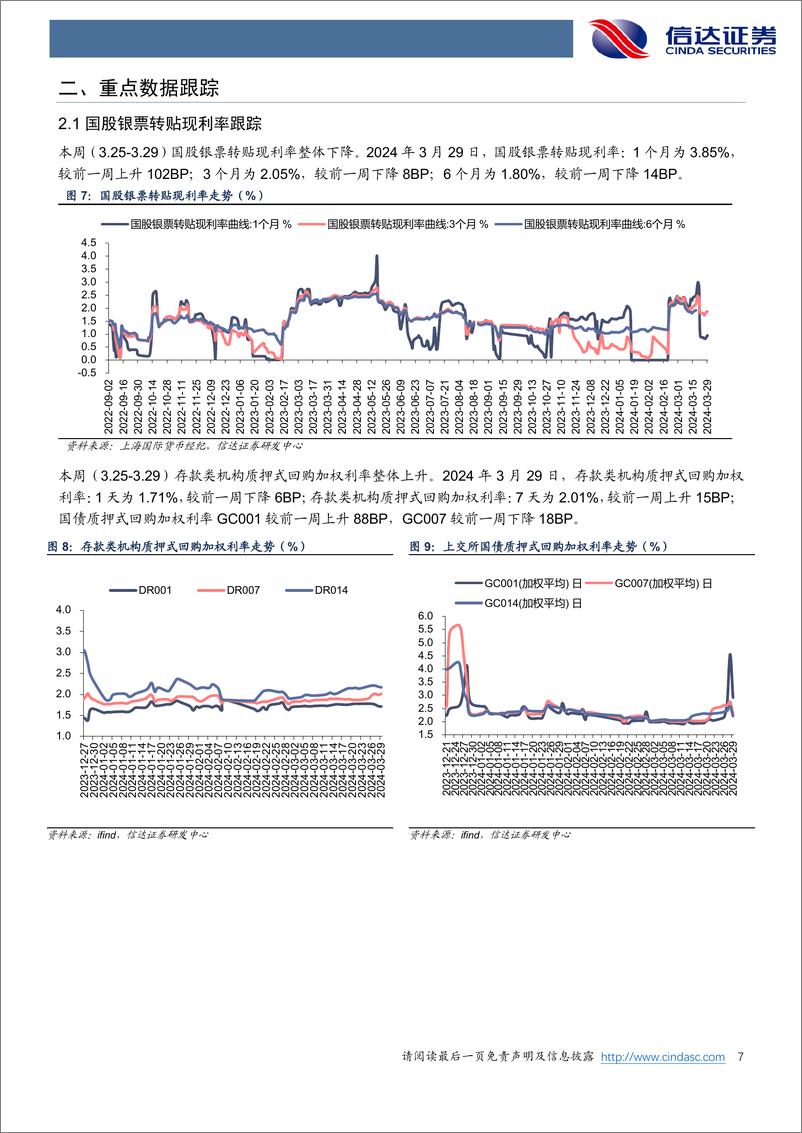 《银行业：年报季进行中，银行分红有何变化？-240331-信达证券-13页》 - 第6页预览图