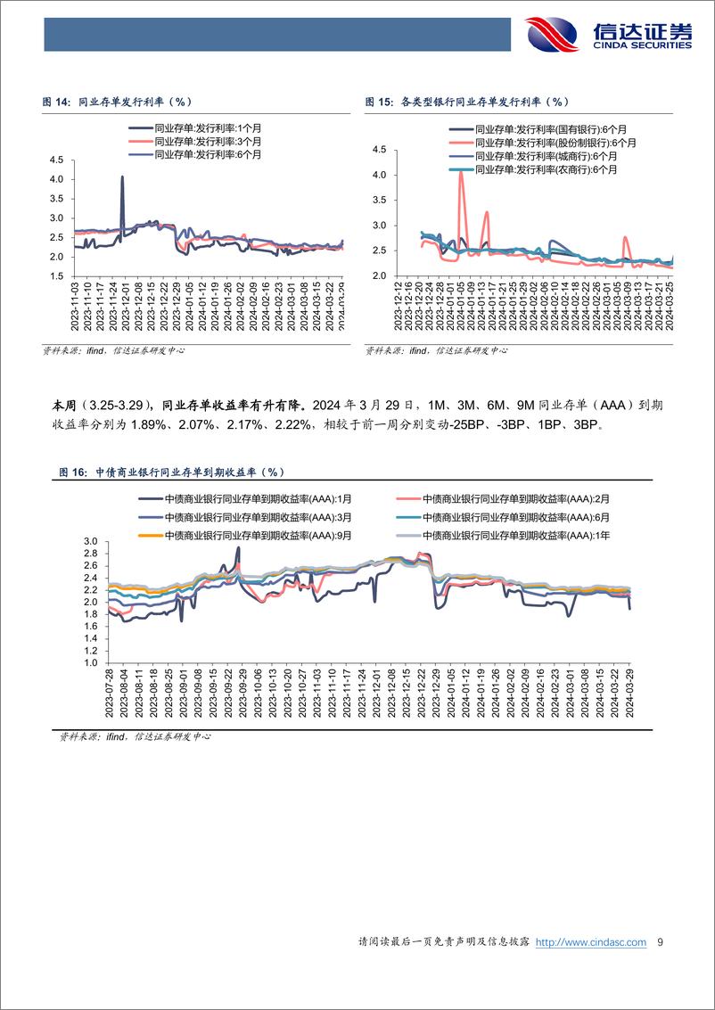 《银行业：年报季进行中，银行分红有何变化？-240331-信达证券-13页》 - 第8页预览图