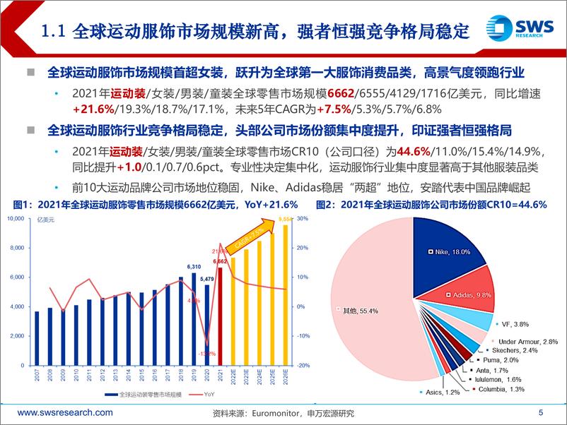 《全球体育用品行业龙头2022年二季度跟踪深度报告：全球视野，国际体育用品趋势及行业格局解读-20220906-申万宏源-38页》 - 第6页预览图