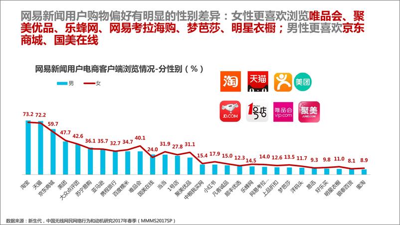 《网易新闻客户端用户电商行业消费力优势》 - 第7页预览图