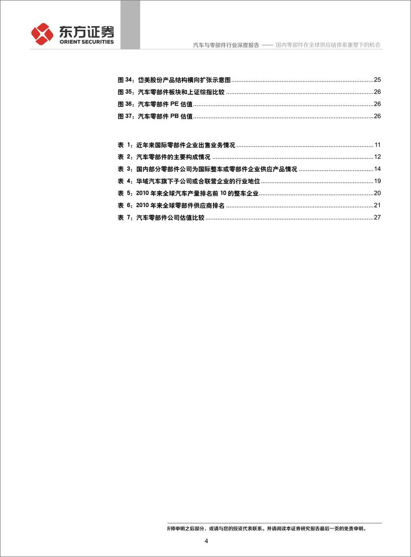 《汽车与零部件行业：国内零部件在全球供应链体系重塑下的机会-20190905-东方证券-30页》 - 第5页预览图