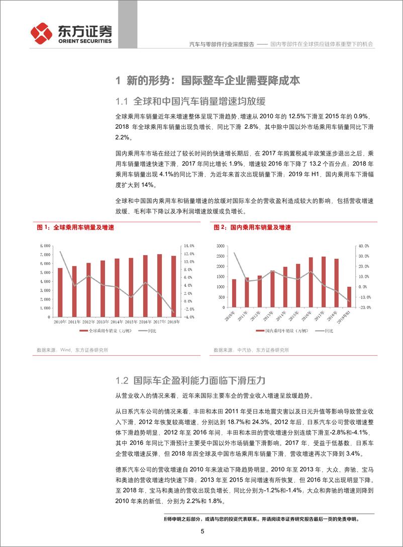 《汽车与零部件行业：国内零部件在全球供应链体系重塑下的机会-20190905-东方证券-30页》 - 第6页预览图