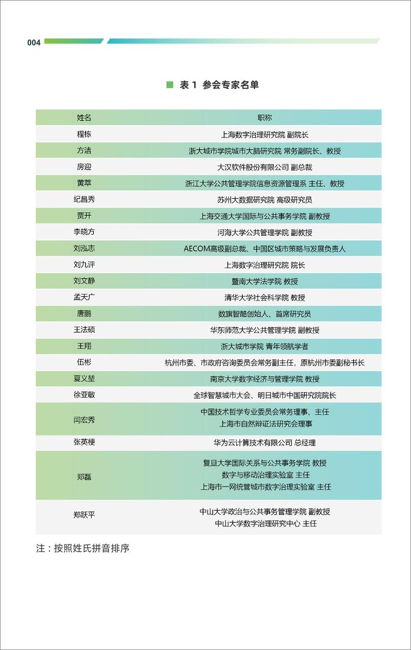 《2024＋城市数治向善报告-44页》 - 第6页预览图