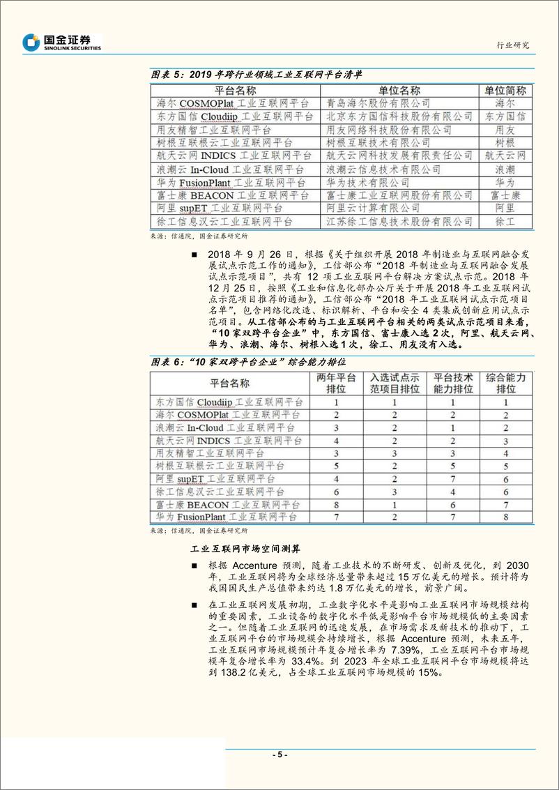 《计算机行业：工业互联网，科技新基建-20200227-国金证券-14页》 - 第6页预览图