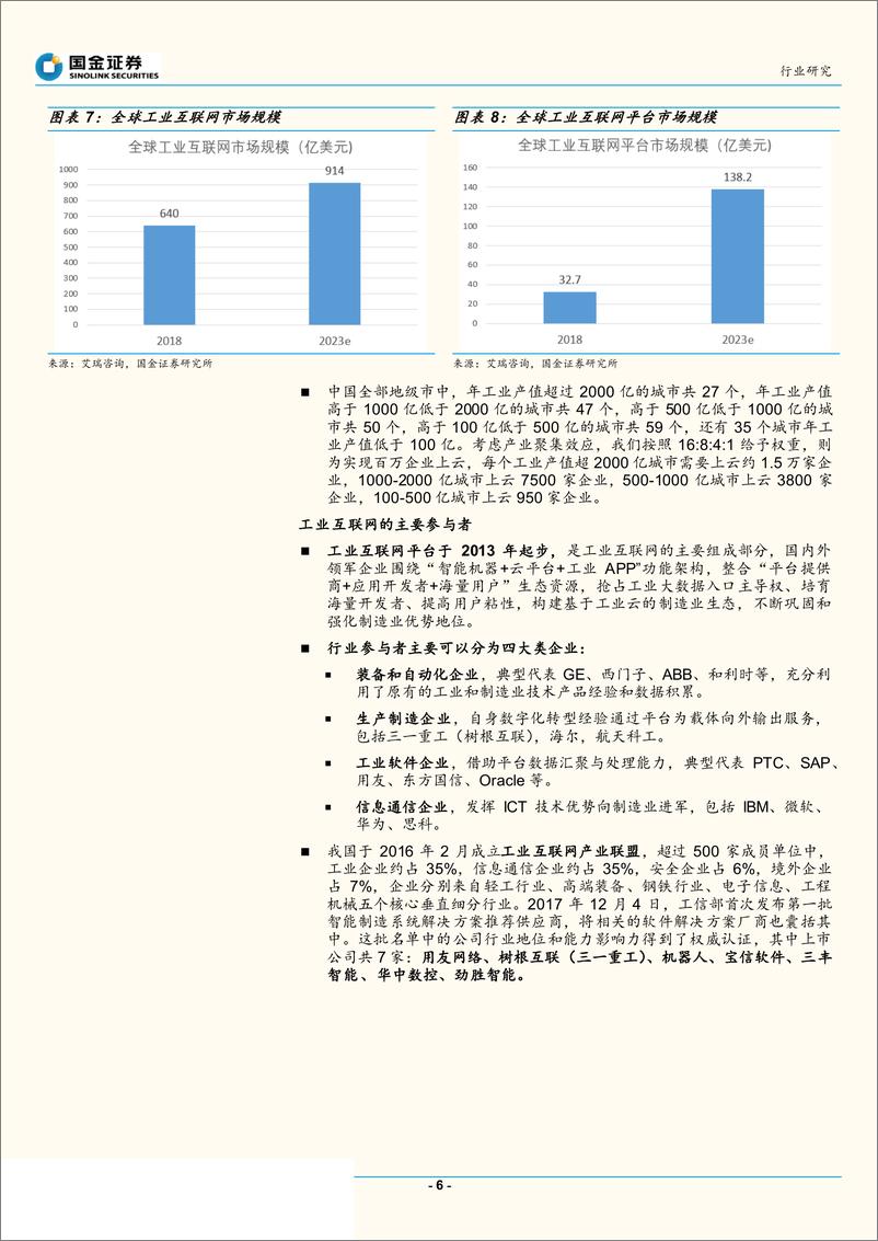 《计算机行业：工业互联网，科技新基建-20200227-国金证券-14页》 - 第7页预览图