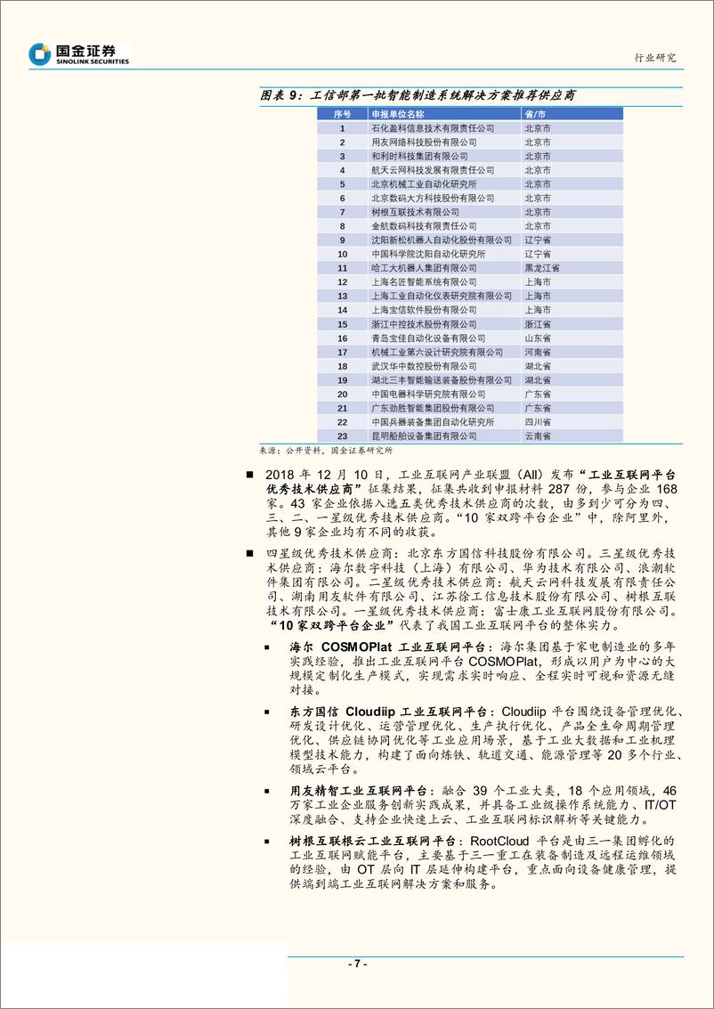 《计算机行业：工业互联网，科技新基建-20200227-国金证券-14页》 - 第8页预览图