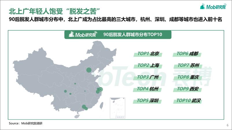 《2021年90后脱发调研报告-22页.pdf》 - 第7页预览图