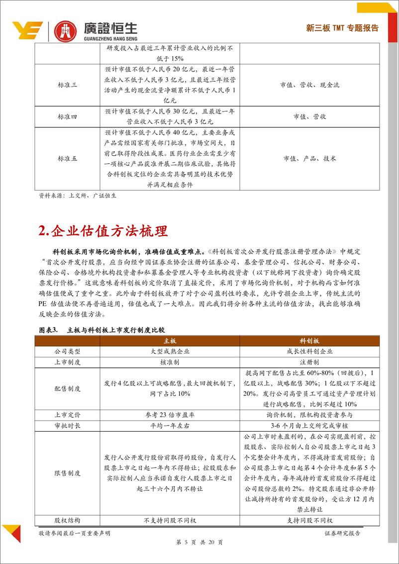 《TMT行业专题报告：科创板云计算企业适宜估值方法与估值倍数探讨-20190422-广证恒生-20页》 - 第6页预览图