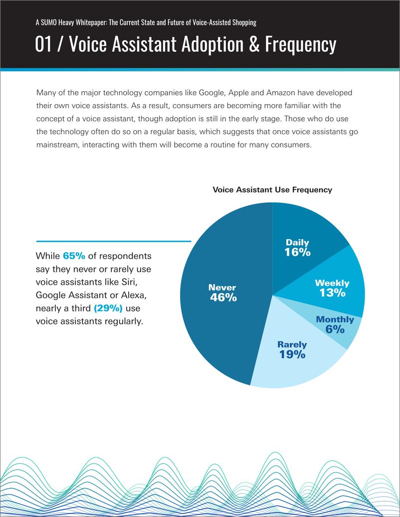 《SUMO-语音助手购物的现状与未来（英文）-2019.7-9页》 - 第4页预览图