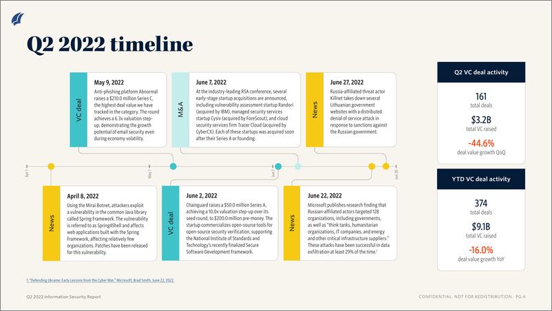 《PitchBook-2022年二季度信息安全报告（英）-2022-12页》 - 第2页预览图