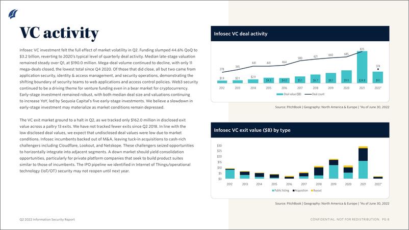 《PitchBook-2022年二季度信息安全报告（英）-2022-12页》 - 第7页预览图