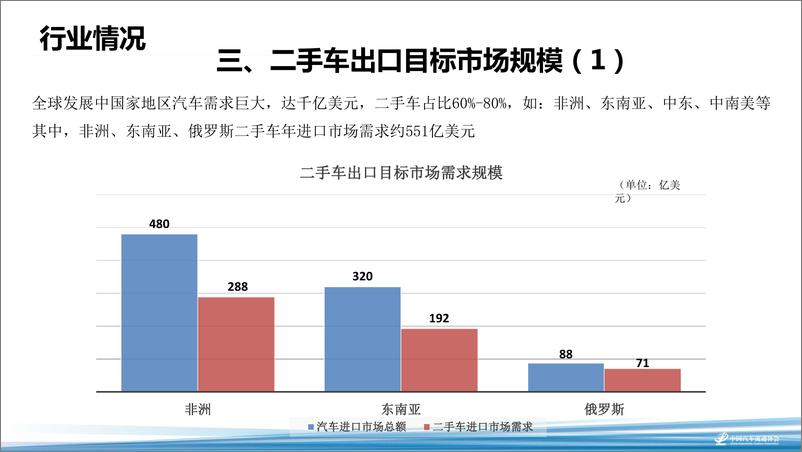 《2018海口年会二手车论坛资料分享-秦志威——二手车未来发展新机遇新渠道 (2)-2018.11-19页》 - 第6页预览图