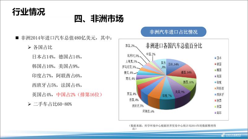 《2018海口年会二手车论坛资料分享-秦志威——二手车未来发展新机遇新渠道 (2)-2018.11-19页》 - 第8页预览图