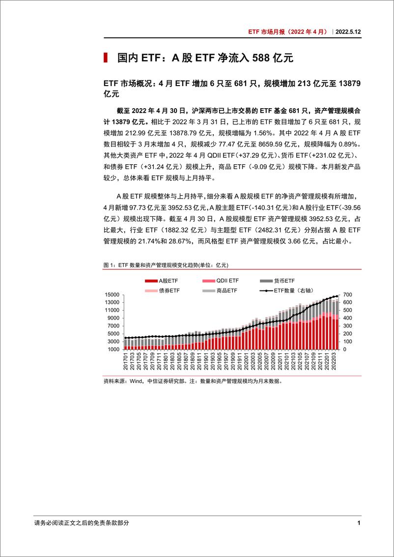 《ETF市场月报（2022年4月）：近600亿元流入A股ETF，宽基ETF是资金主要流向-20220512-中信证券-22页》 - 第5页预览图