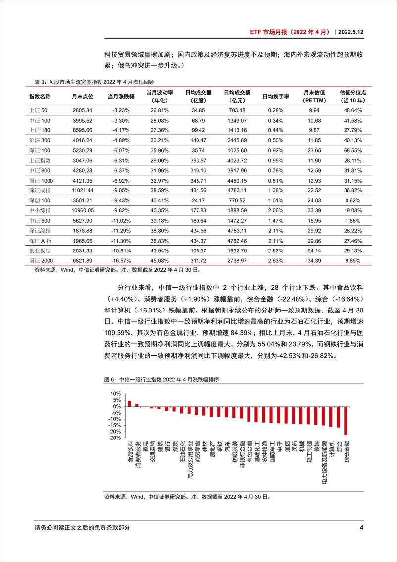 《ETF市场月报（2022年4月）：近600亿元流入A股ETF，宽基ETF是资金主要流向-20220512-中信证券-22页》 - 第8页预览图