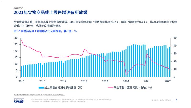 《2022年中国便利店发展报告-毕马威-2022.9-50页》 - 第8页预览图