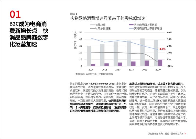 《供应链流通视角，透视中国商流之变革-仲量联行-202106》 - 第5页预览图