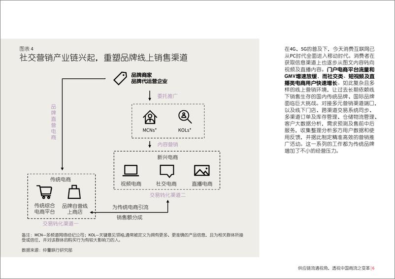 《供应链流通视角，透视中国商流之变革-仲量联行-202106》 - 第7页预览图