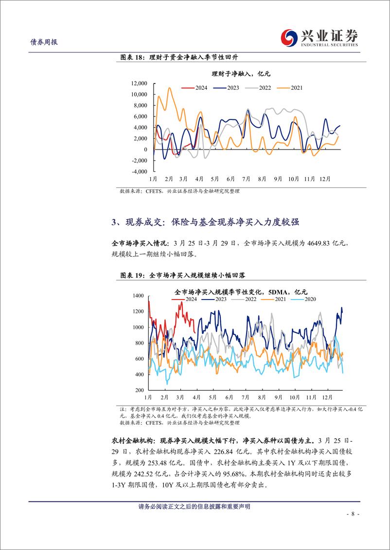 《久期测算、机构行为与理财规模观察：基金久期继续上行，保险再度发力配置-240331-兴业证券-13页》 - 第8页预览图