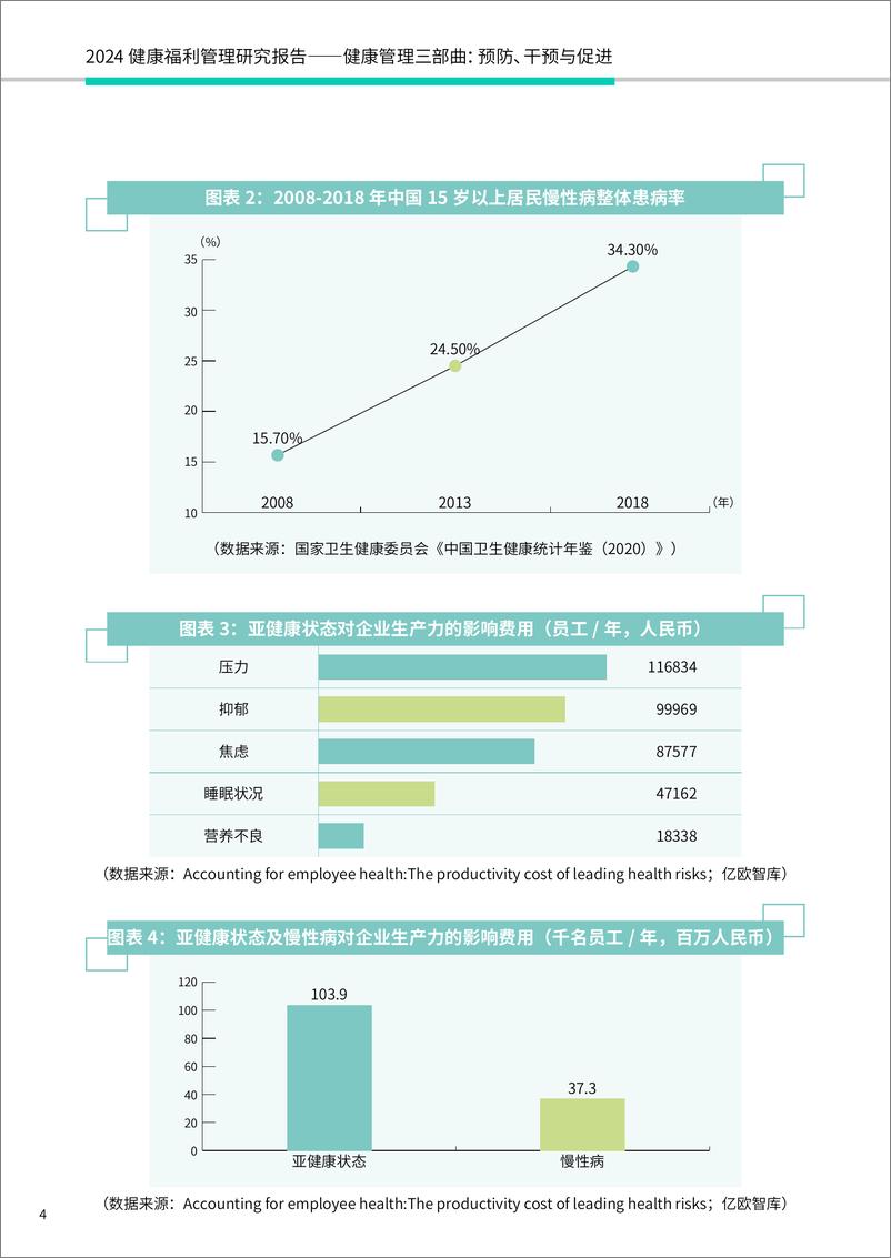 《2024健康福利管理研究报告》 - 第6页预览图