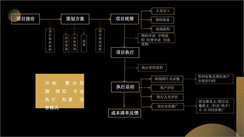 《大型活动标准化执行手册》 - 第4页预览图