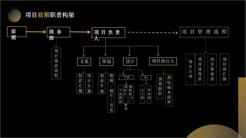 《大型活动标准化执行手册》 - 第5页预览图