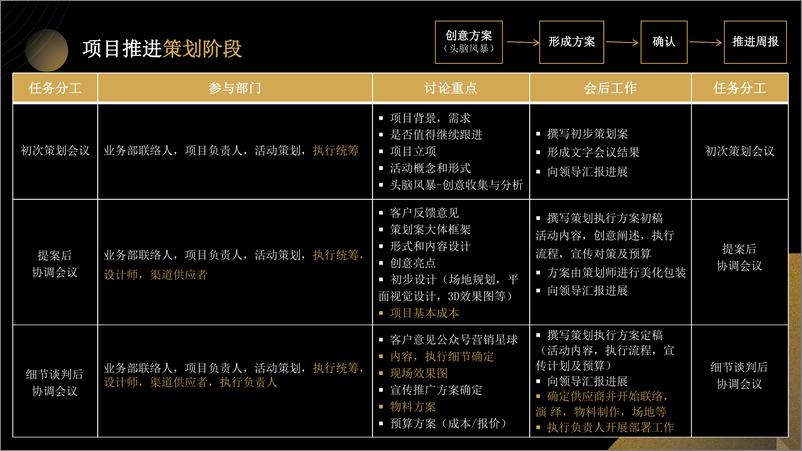 《大型活动标准化执行手册》 - 第8页预览图