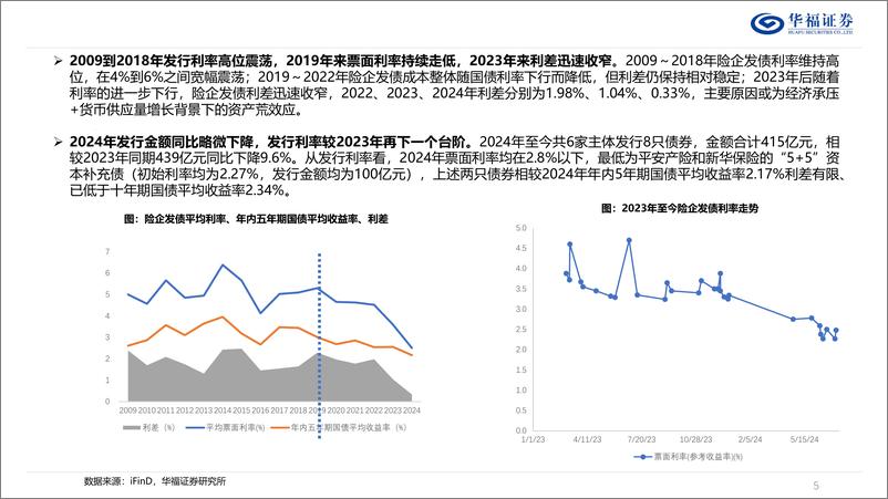 《非银金融行业专题报告：从固收角度看保险板块投资机会-240812-华福证券-29页》 - 第5页预览图