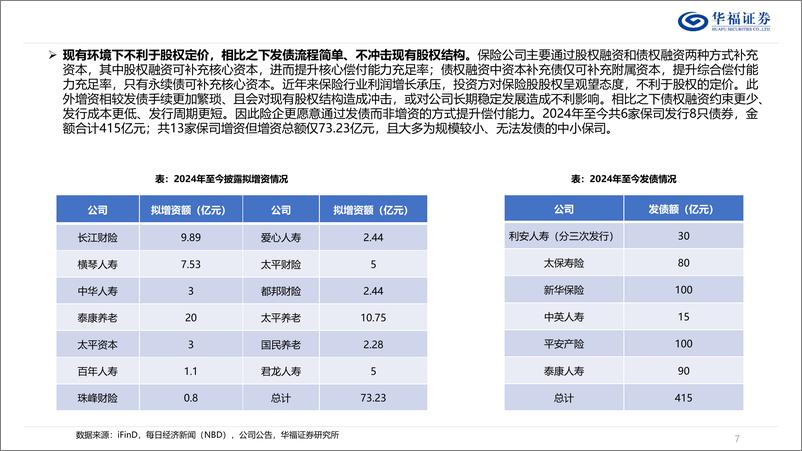 《非银金融行业专题报告：从固收角度看保险板块投资机会-240812-华福证券-29页》 - 第7页预览图