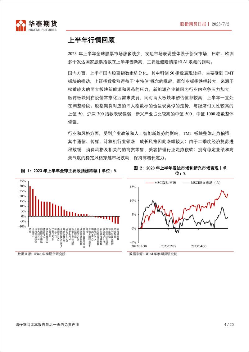 《股指期货半年报：产业政策驱动，IC、IM有望走强-20230702-华泰期货-20页》 - 第5页预览图