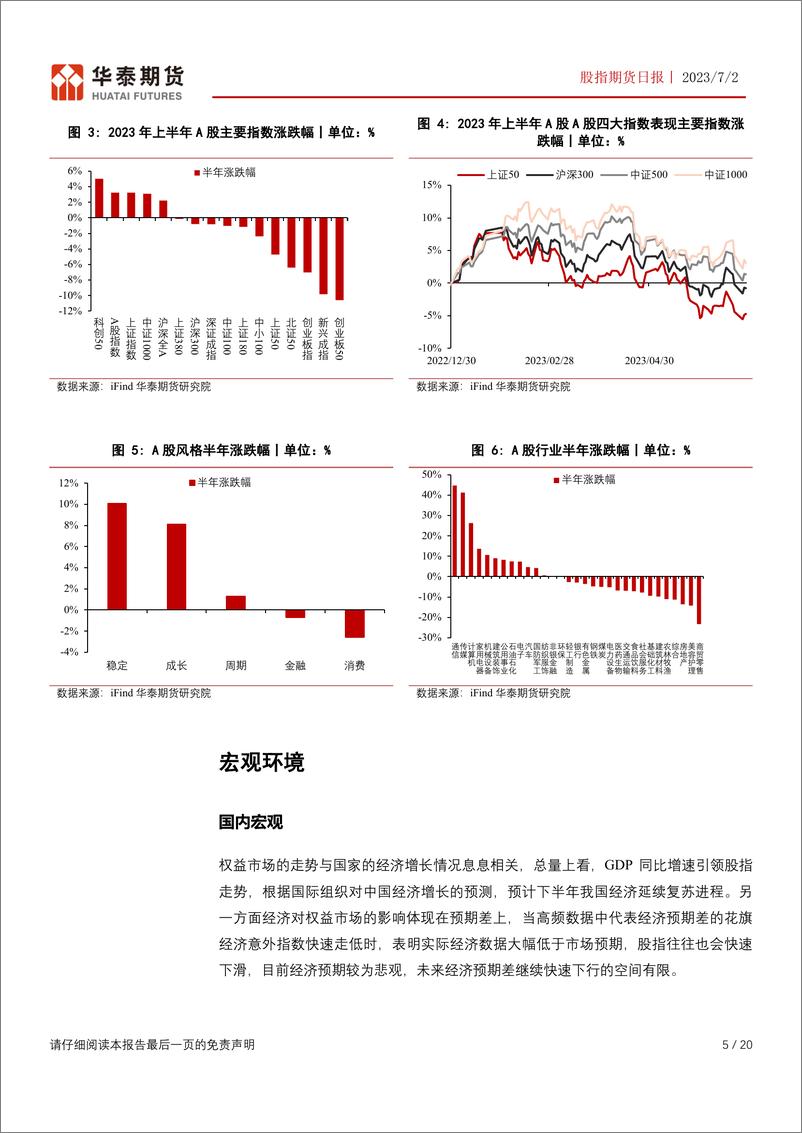 《股指期货半年报：产业政策驱动，IC、IM有望走强-20230702-华泰期货-20页》 - 第6页预览图