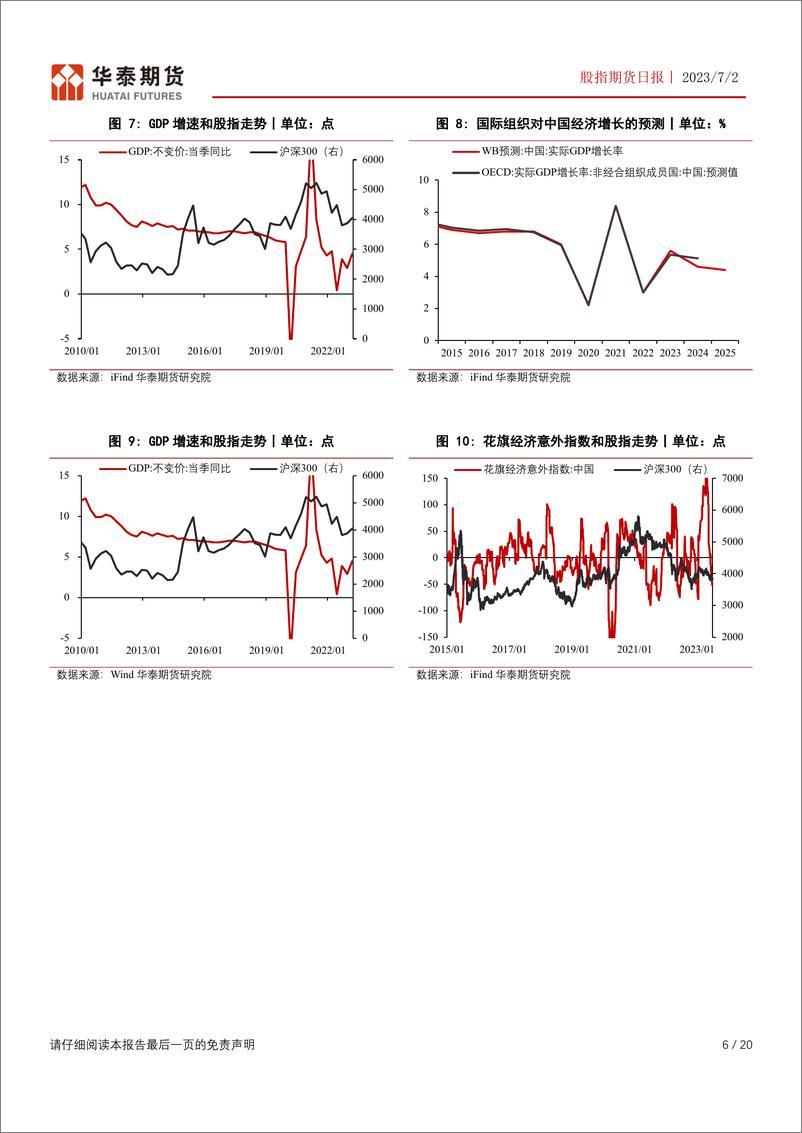 《股指期货半年报：产业政策驱动，IC、IM有望走强-20230702-华泰期货-20页》 - 第7页预览图