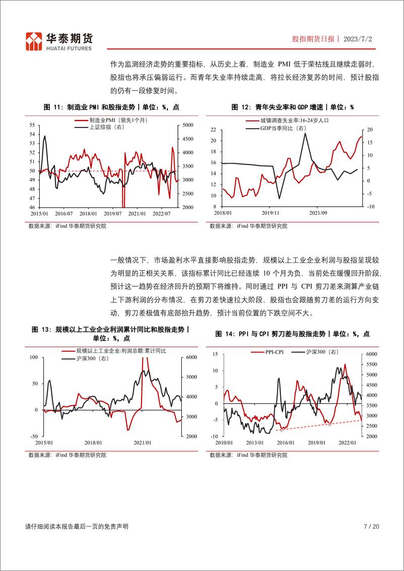 《股指期货半年报：产业政策驱动，IC、IM有望走强-20230702-华泰期货-20页》 - 第8页预览图