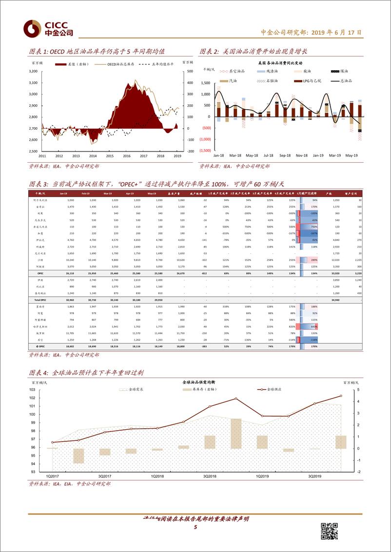 《2H19大宗商品展望：需求降速偏逢供应增产-20190617-中金公司-18页》 - 第6页预览图