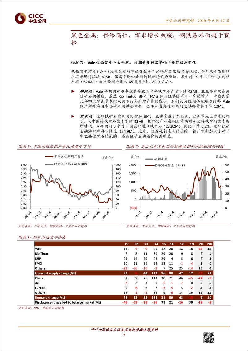 《2H19大宗商品展望：需求降速偏逢供应增产-20190617-中金公司-18页》 - 第8页预览图