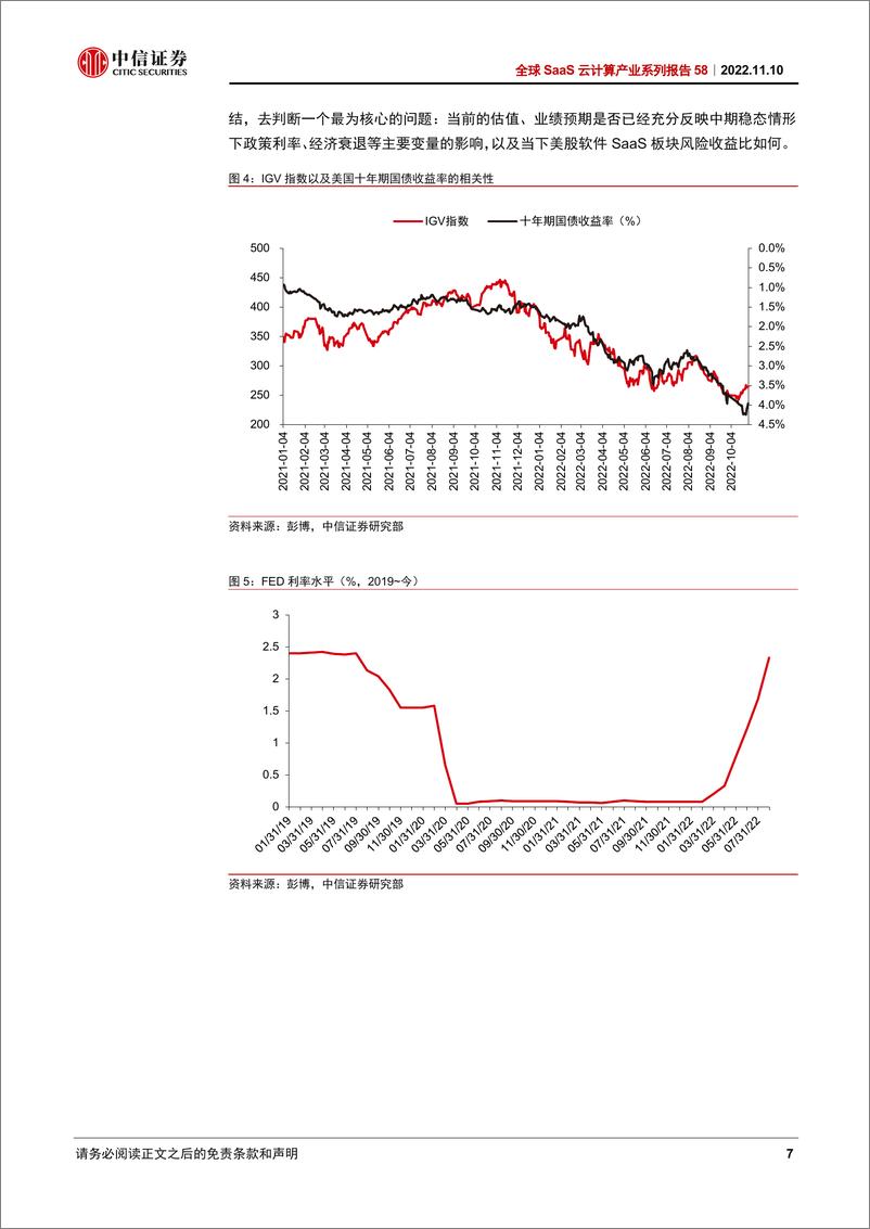 《科技行业全球SaaS云计算产业系列报告58：美股软件SaaS当前的核心矛盾是什么？-20221110-中信证券-20页》 - 第8页预览图