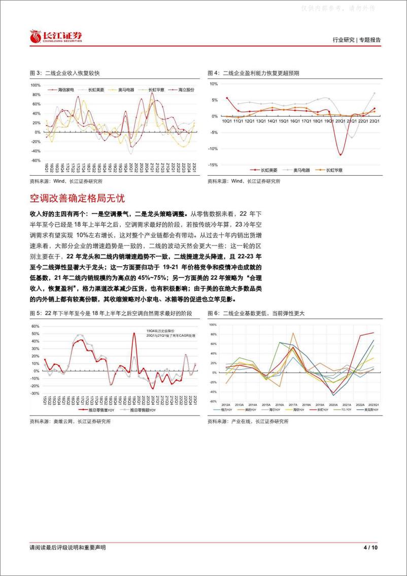 《长江证券-家用电器行业专题报告：蛰伏两年后，开始超预期-230423》 - 第4页预览图