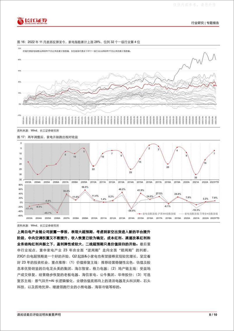 《长江证券-家用电器行业专题报告：蛰伏两年后，开始超预期-230423》 - 第8页预览图