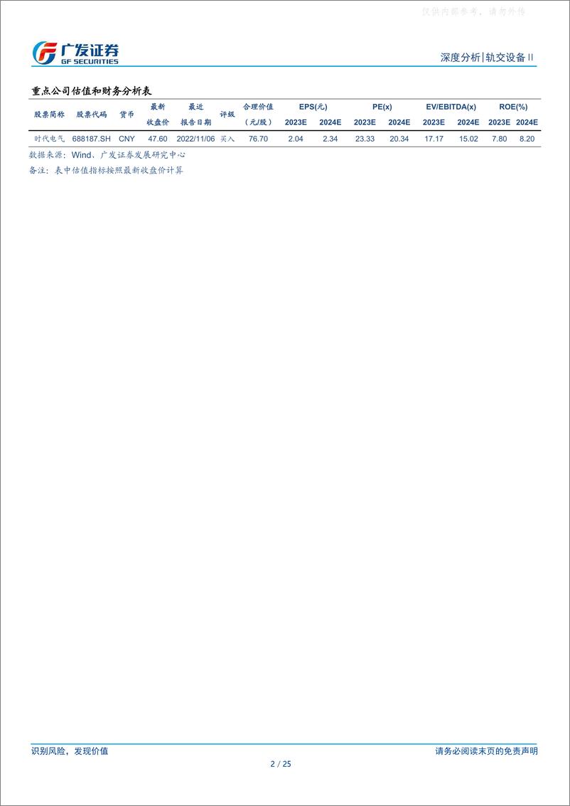 《广发证券-轨交设备行业深度报告二：厚积于国内数十载，薄发于“一带一路”-230424》 - 第2页预览图