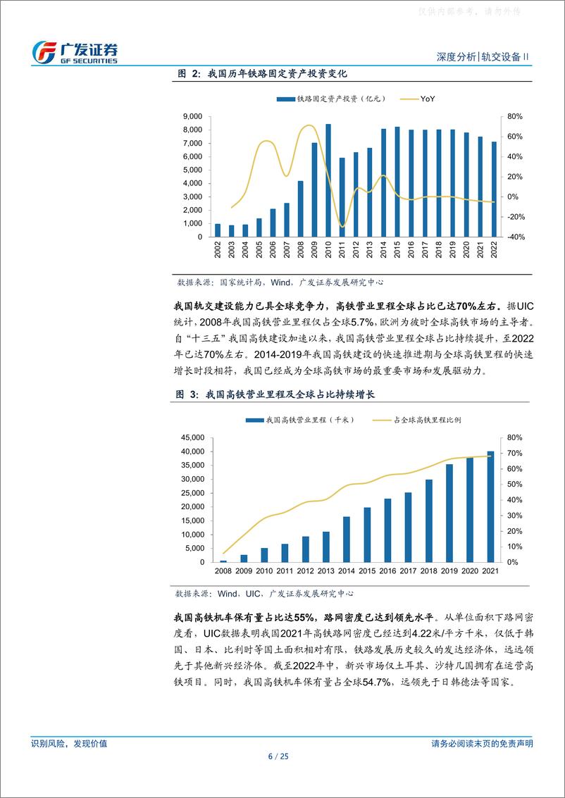 《广发证券-轨交设备行业深度报告二：厚积于国内数十载，薄发于“一带一路”-230424》 - 第6页预览图